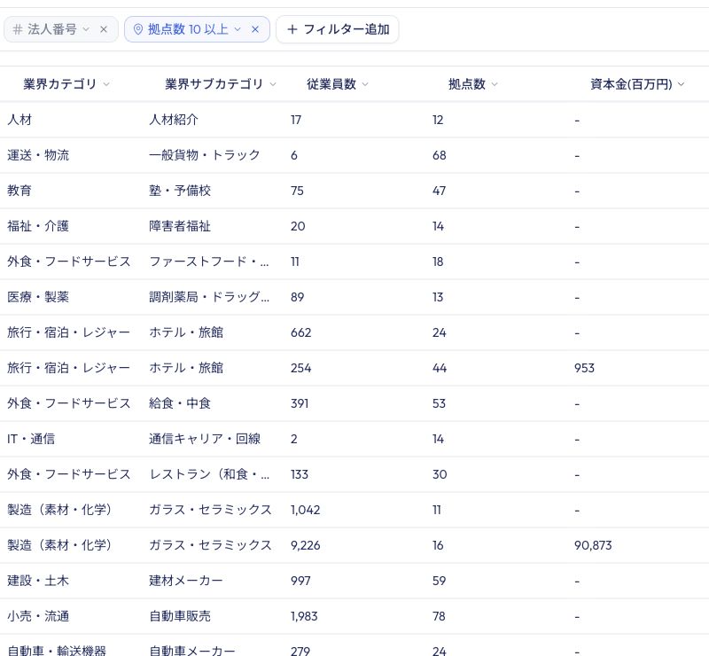 拠点数10以上で絞り込み、検索結果に拠点数を表示した企業検索画面