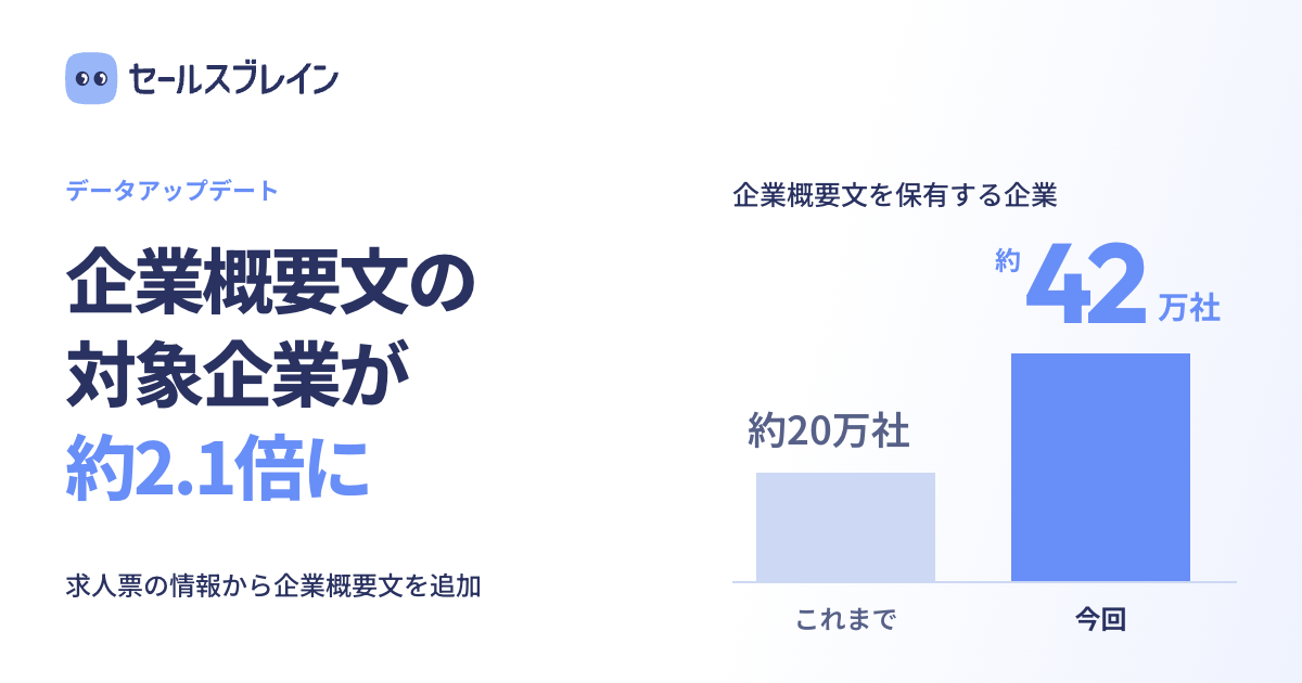 企業概要文の対象企業が約2.1倍に。求人票の情報を活用し、約20万社から約42万社へ拡大